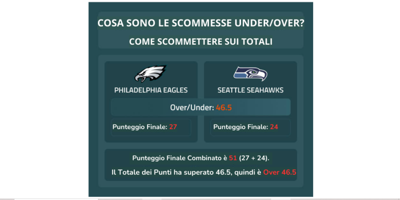 under-over-significato