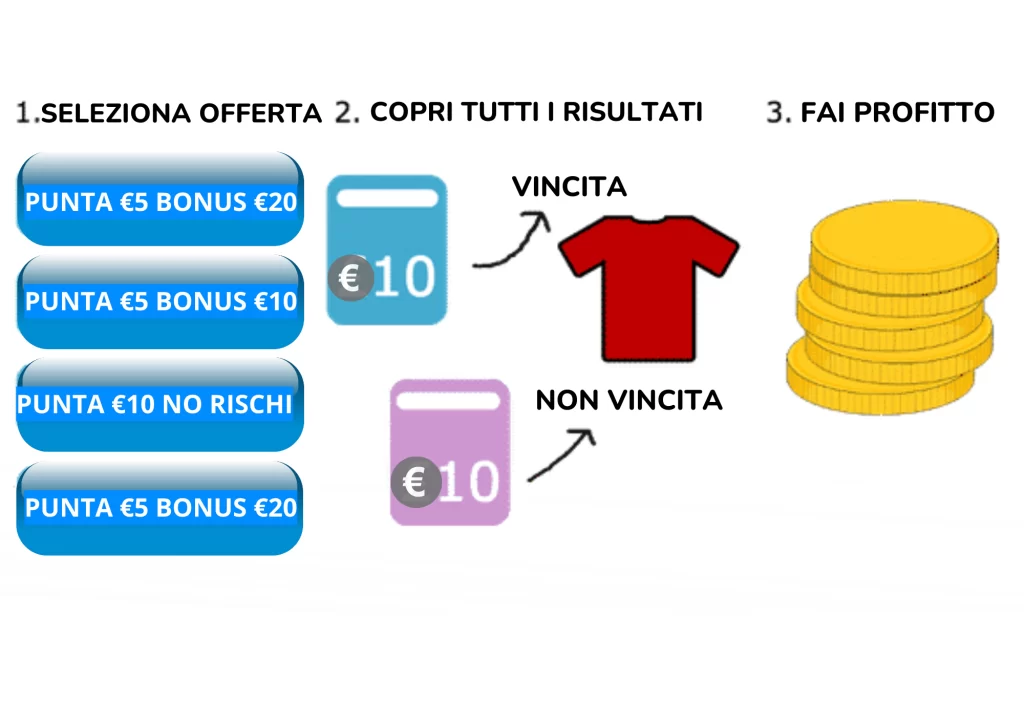 matched-betting-guadagni