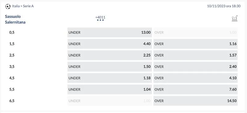 cosa-significa-over-nelle-scommesse