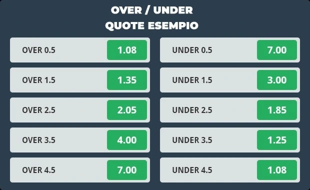over-under