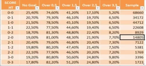 over-0.5-significato over-0.5-significato
